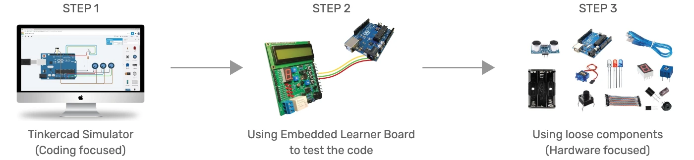  Imparting Experiential and Hands-On Learning