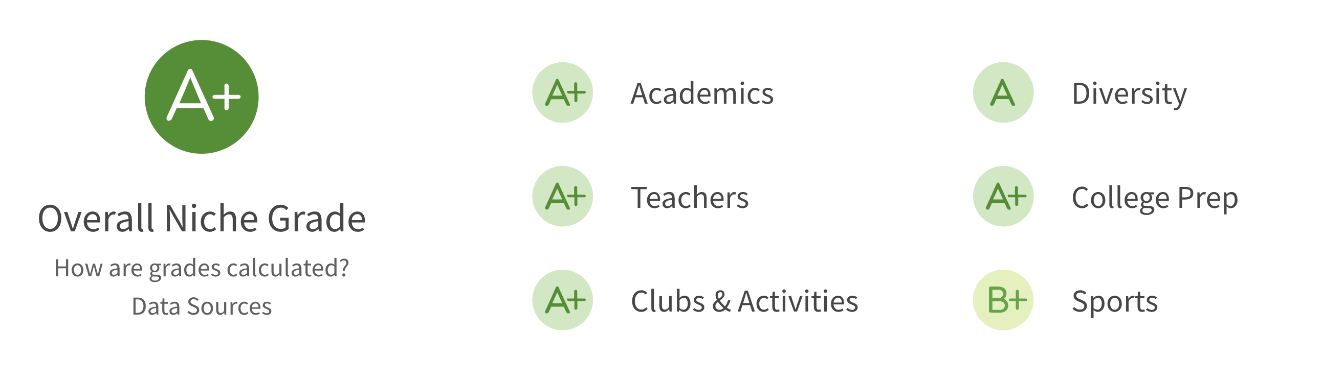 Lick-Wilmerding High School Grade