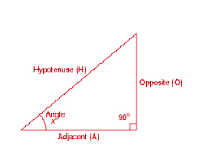 Pythagorean Theorem