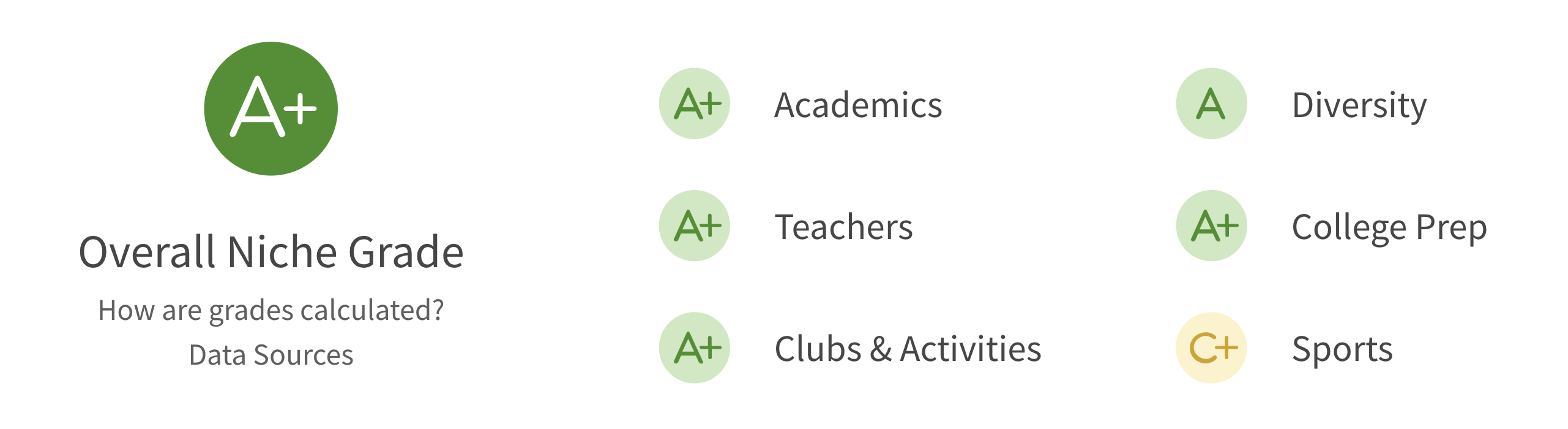 The Nueva School Grade