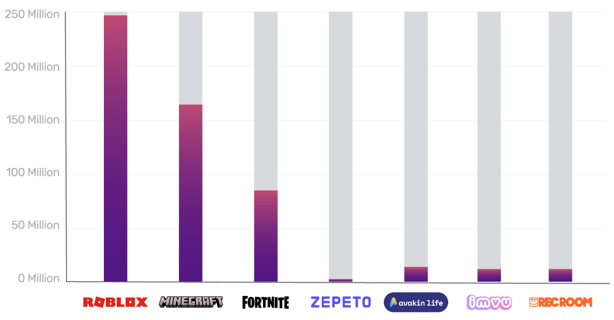 Metaverse User Graph