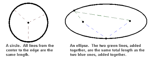 ellipse