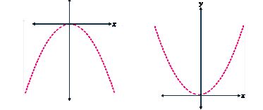 standard formula